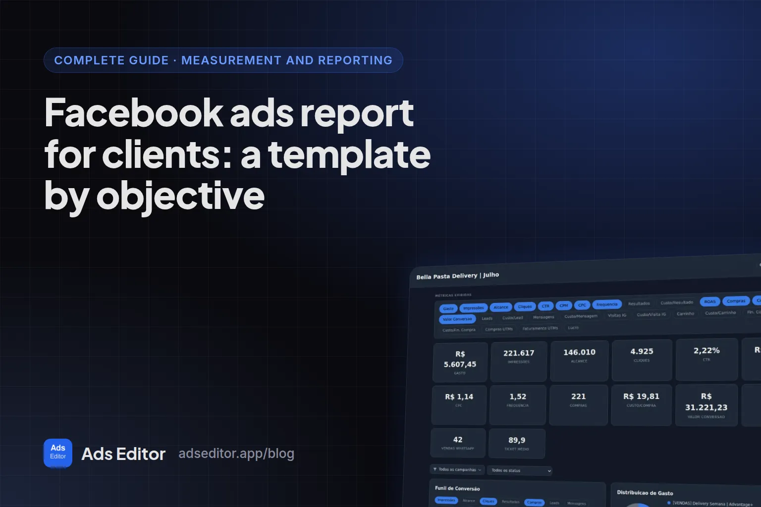 Client report for Facebook and Google ads with result cards, funnel and spend breakdown